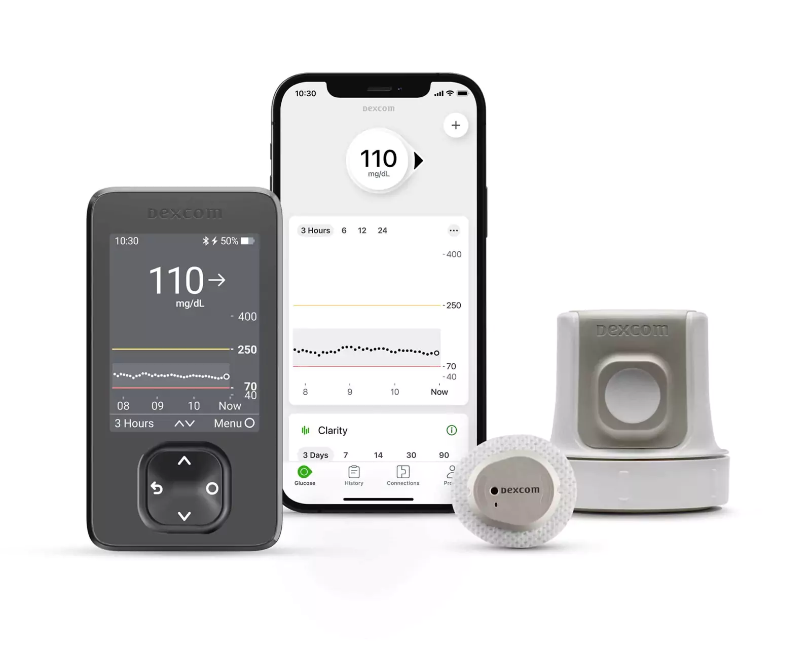 How much is Dexcom Which Insurance Covers Dexcom