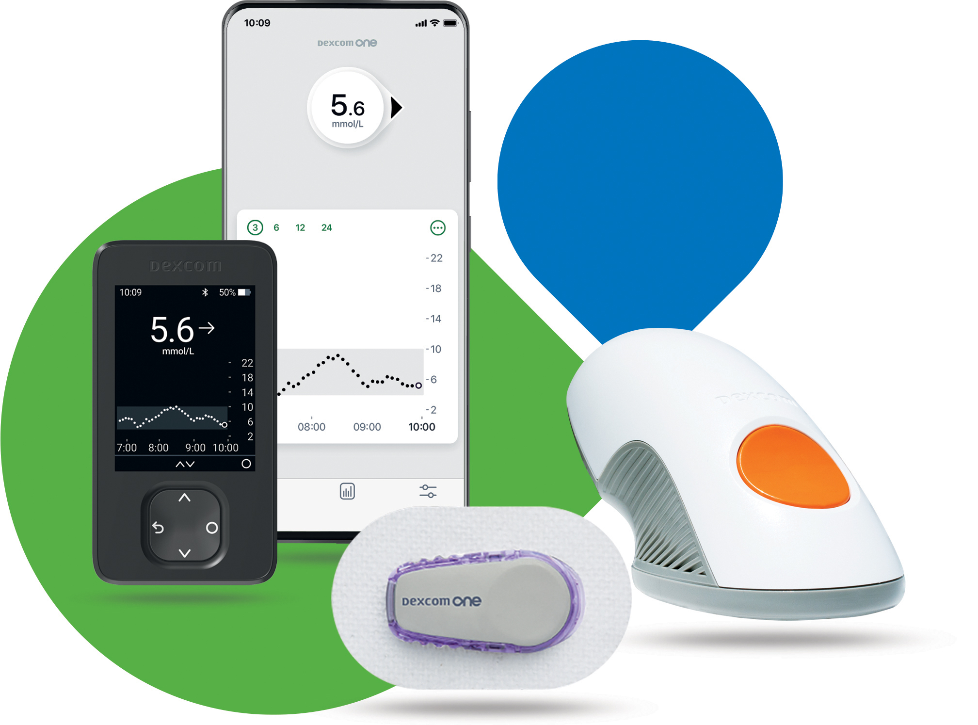 Dexcom G20 Transmitter Sensors   Dexcom G20 Cost   SugarMDs