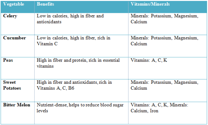 Healthiest Vegetables for Diabetics